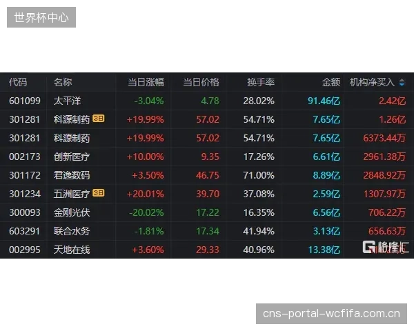 Kinexon系统通过每秒超过200次的采样，量化了急停跳投对膝关节的长期压力值